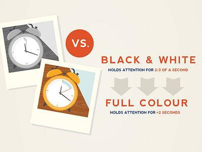 B&W vs. Full colour clock color conversion illustration infographic rate