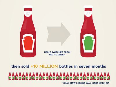 Okay. Now imagine way more ketchup colour illustration infographic ketchup