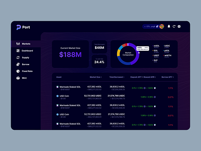 UI/UX Redesign of Port Finance App app design bitcoin branding clean crypto cryptocurrency dashboard dashboard design design graphic design landing page landingpage minimal modern port finance solana ui uiux website website design