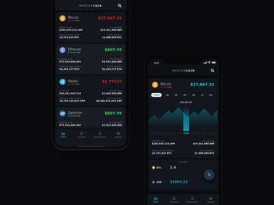 Mastercoin App (Dark Version)