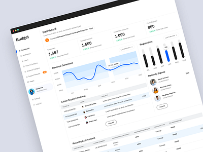 Budget Dashboard clean creative dashboard design expense income minimal ui ux web