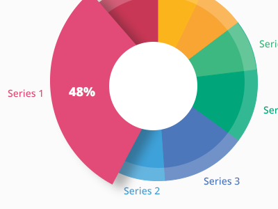 Charts 'n Stuff