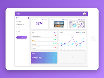 Zelle Dashboard app branding design flat gradient icon ipad typography ui user ux web