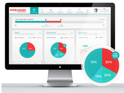 Konecrane Dashboard analytical cms dashboard ui design uiux user experience design user experience design.