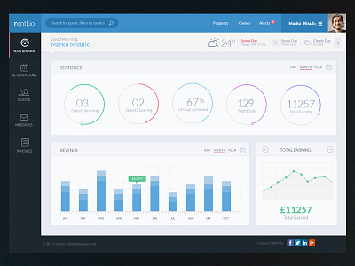 Dashboard Design: rentl.io analytical charts cms dark dashboard graphs numbers stats ui design uiux user experience design