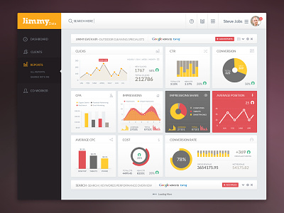 Jimmy Data: KPI Admin Screen