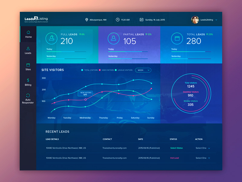 Leads2listing Dashboard Design by UI/UX Designer on Dribbble