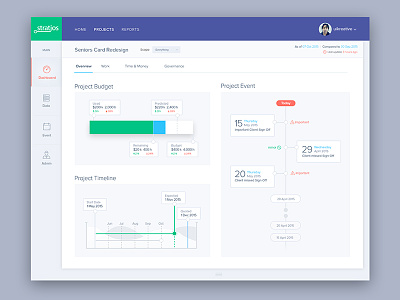 Stratjos: Dashboard design admin analytical analytics charts clean dashboard graphs reports simple ui design uikreative user experience design website