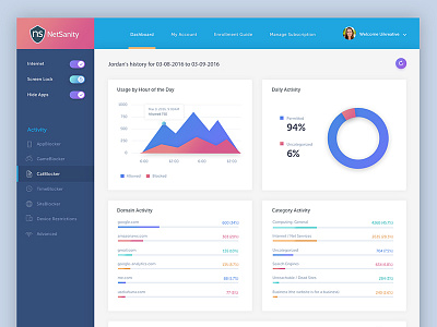 Netsanity: Dashboard