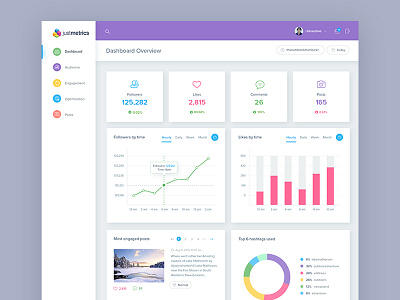 Justmetrics: Instagram metrics & insights dashboard