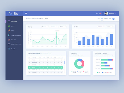Bar​ Analytics: Dashboard Design admin analytical analytics charts clean dashboard graphs reports simple ui design uikreative uiux designer user experience design website