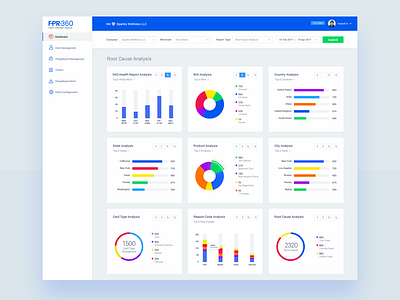 FPR Dashboard Design admin analytical analytics charts clean dashboard data graphs reports ui design user experience design website