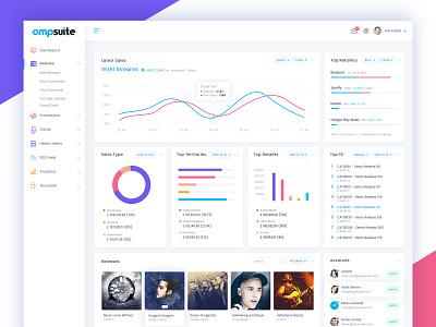 Ampsuite: Dashboard Design admin analytical analytics charts dashboard download graphs music reports responsive statistics stats uikreative uiux designer user experience design web