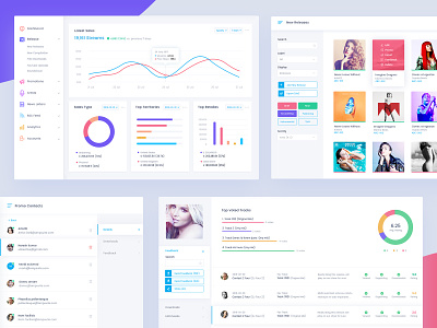 Ampsuite: dashboard/admin pages admin analytics charts contact dashboard graphs music report reports sales uikreative uiux designer user experience design web