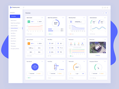 Sensobee: Admin Dashboard Design analytical analytics charts dashboard graphs monitoring reports ui design uikreative uiux uiux designer user experience design web