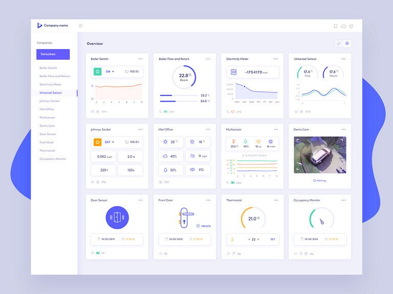 Sensobee: Admin Dashboard Design by Naresh Kumar on Dribbble