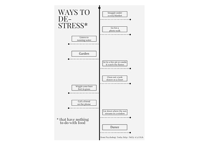 Infographic “Ways to Destress”