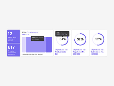 Data visualization for dashboard web app app charts dashboad dashboard ui medical ui uxui webapp