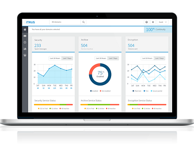 Mail monitoring dashboard