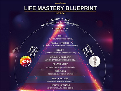 Life Mastery Blueprint Graphic design illustration
