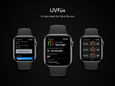 UVFun - Apple Watch Apps To Help People Aware About UV Rays