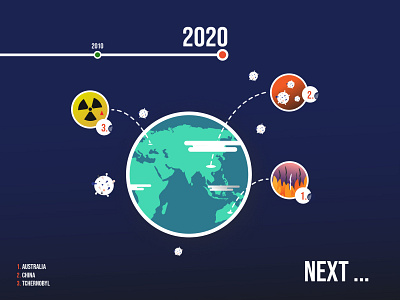 What's up 2020 ? What's the next step ? australia china coronavirus design earth environnement fire flat graphic graphic design graphicdesign illustration nuclear problems tchernobyl vector virus