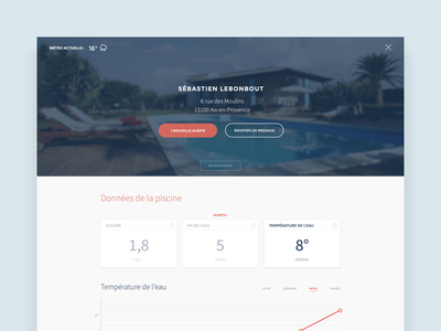 MyChloe — Client profile clean dashboard design flat hetic minimal pool professional profil ui ux website