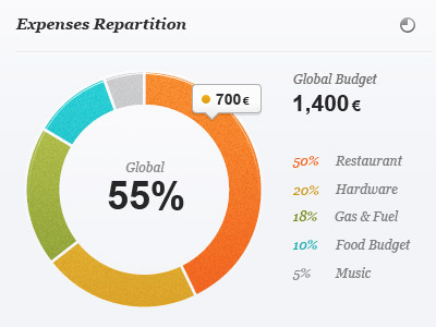 Expenses Pie app chart charts clean dashboard pie ui