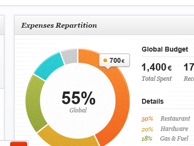 Expenses Pie v2 app chart charts clean dashboard pie ui