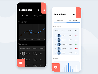 Daily UI 19 – Leaderboard 32 app challenge competition dailyui dark leaderboard leaders list rating score
