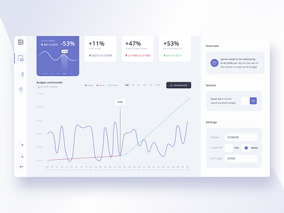 AD Campaign analytics dashboard advertisment analytics analytics app analytics chart business cards clean clear dashboard design digital gradient light product ui ux violet