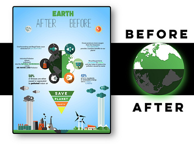 Info-Graphic Design of Earth 'Before and After'