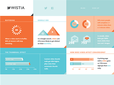 Wistia Video Lab Report Archive data email infographic video