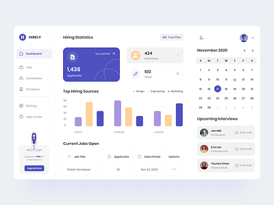 HIRELY - Hiring Recruitment SaaS Dashboard by Rizki Mulyawan for ...