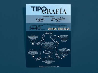 Typography Infographic typography infographic poster