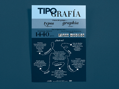 Typography Infographic