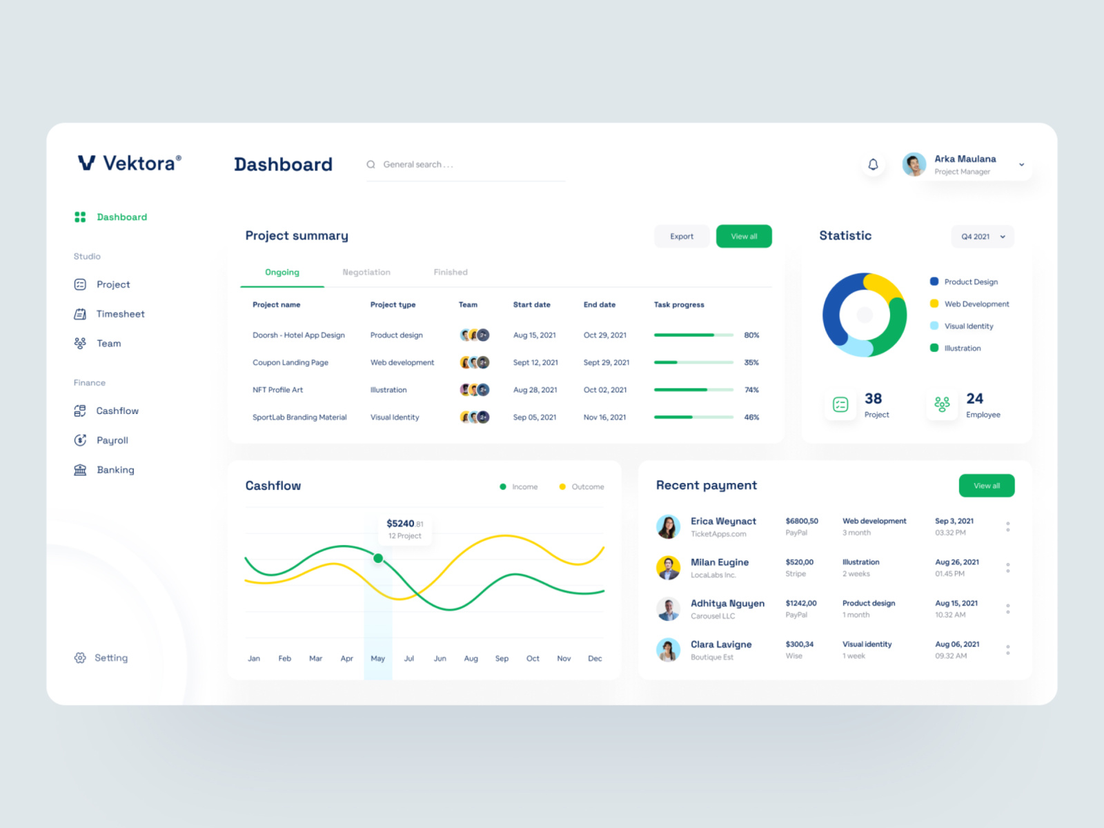 Team Management Dashboard 👨‍💻 by Maulana Farhan N 🐣 for Vektora on Dribbble
