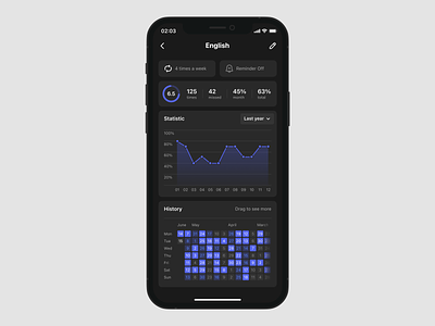 Habit tracker App app chart clean dark habit ios iphone mobile mockup productivity statistic tracker ui ux