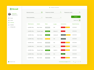 Dashboard Analytics