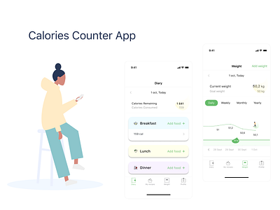 Calories counter app app design figma ios mobileappdesign usability testing user interface userexperience userinterface userpersonas ux uxui uxuidesign