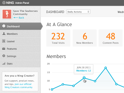 Ning Dashboard Redesign admin app dashboard graphs statistics stats ui
