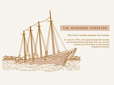 The Schooner Forester Illustration