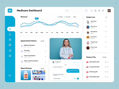 Medicare || Dashboard Design doctor dashboard hospital dashboard hospital management medical dashboard uidesign uiux uiux design
