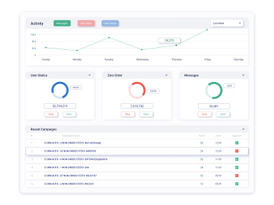 Admin Dashboard