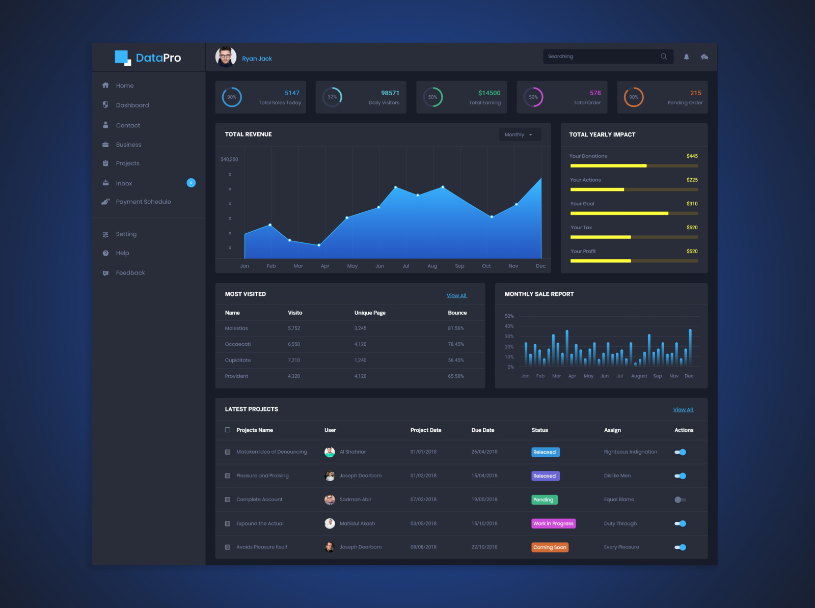 Dashboard Design - DataPro by Siva Shankar K on Dribbble