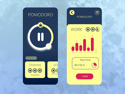 POMODORO App concept