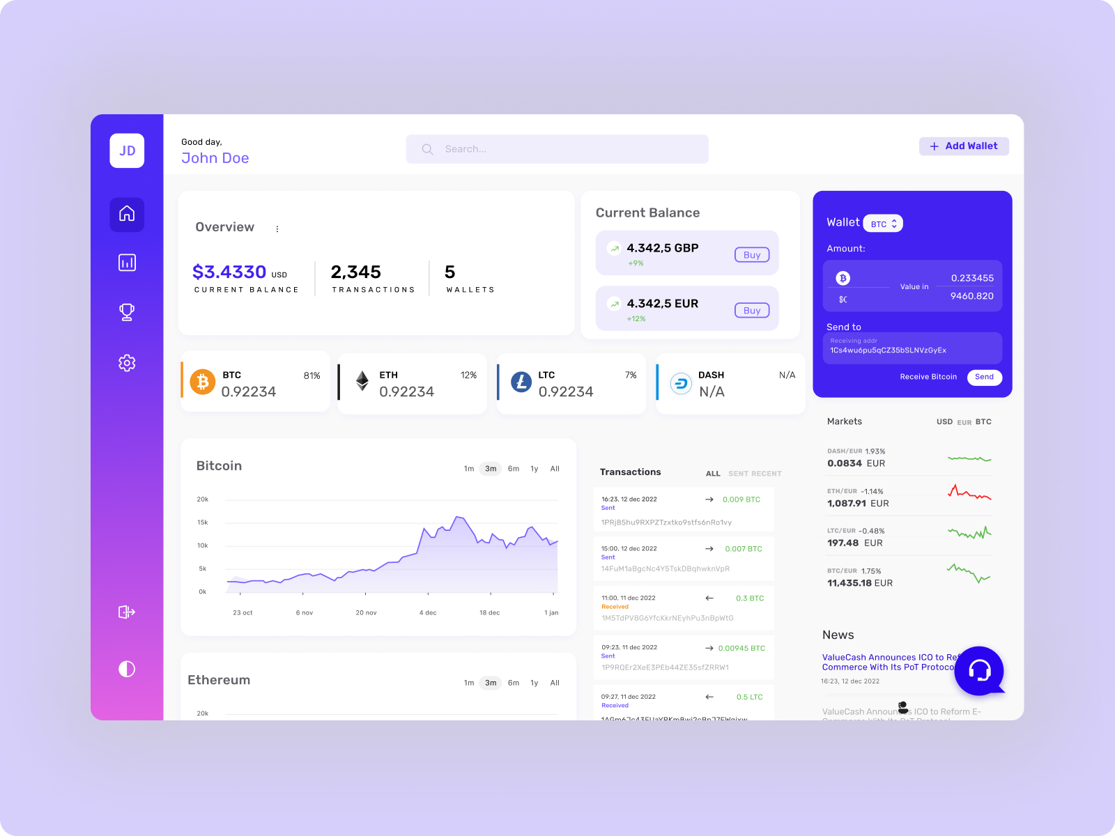 Crypto Dashboard Design by Dipo Apelehin on Dribbble