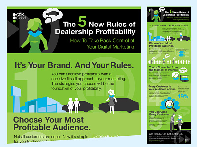 Infographic: The 5 New Rules of Dealership Profitability automarketing automotive illustration infographics