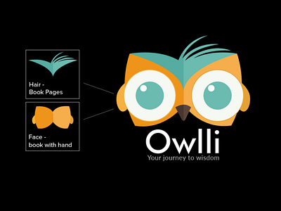 Owlli logo