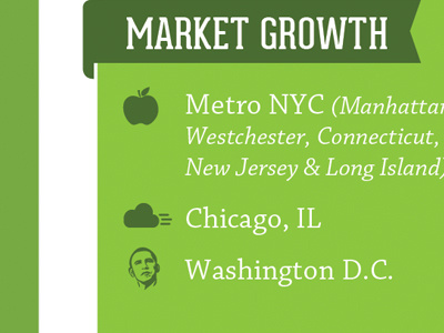 infographix big apple chicago green infographic new york obama